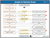 Email Flowcharts screenshot